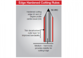 Edge Hardened Cutting Rules-click to enlarge