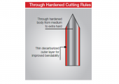 Trough Hardened Cutting Rules-click to enlarge