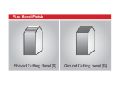 Rule Bevel Finish-click to enlarge
